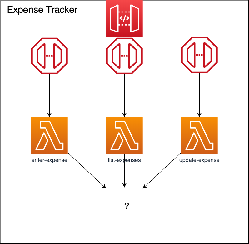 Current Expense Tracker status